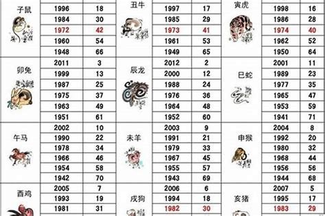 2000年出生|2000出生属什么生肖查询，2000多大年龄，2000今年几岁